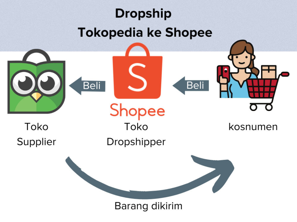 Dropship tokopedia shopee