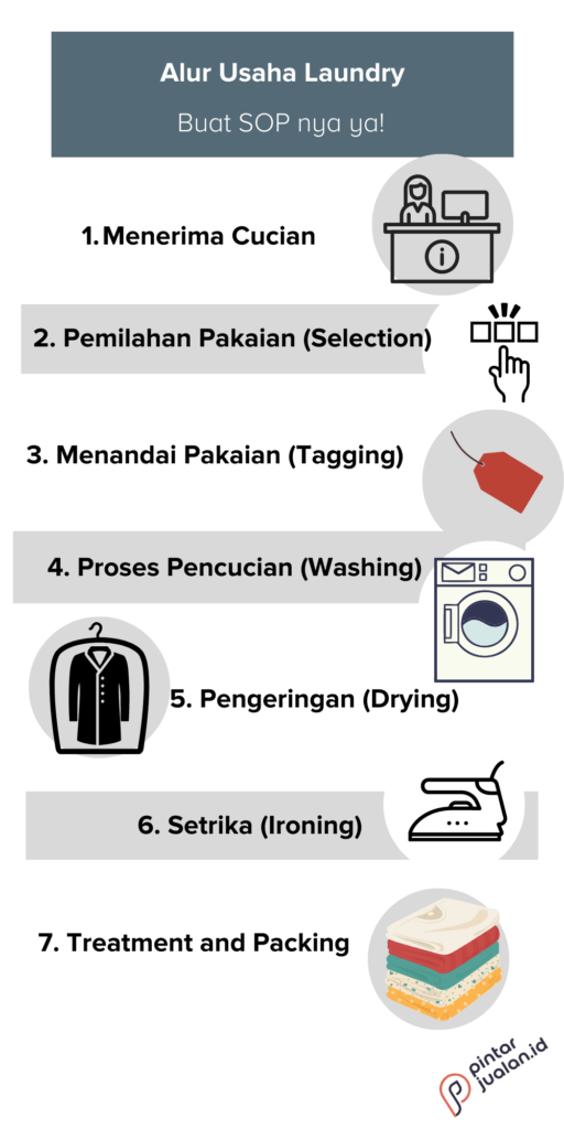 Cara memulai usaha laundry