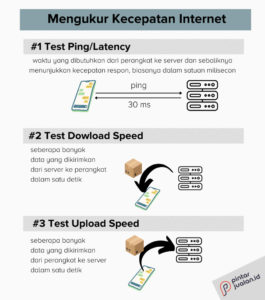 Cara mengukur kecepatan internet