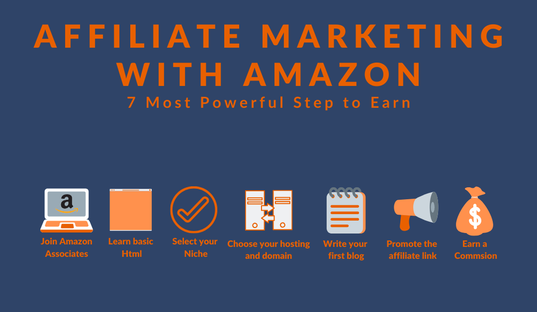 Amazon affiliate marketing progran