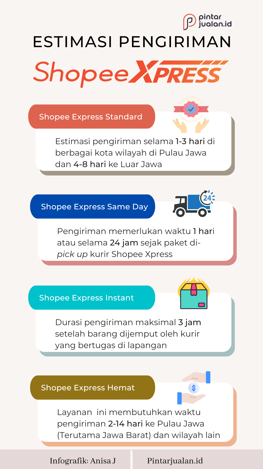Berapa lama estimasi pengiriman shopee express