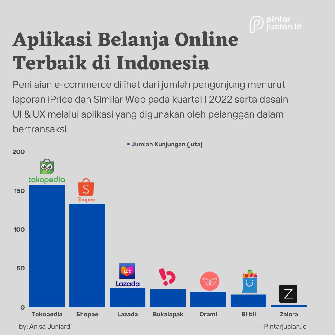 Aplikasi belanja online terbaik asli indonesia