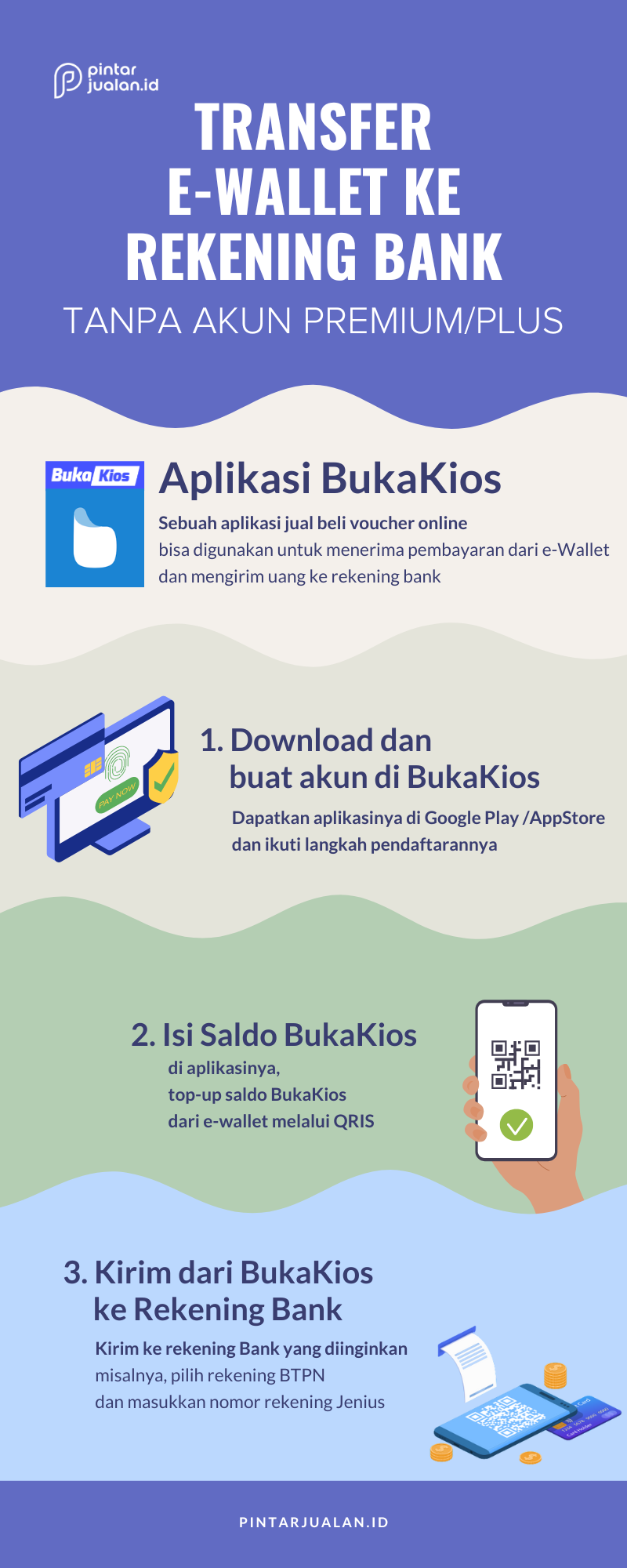 Cara transfer ke jenius dari e-wallet ovo, gopay, dana, shopeepay tanpa akun premiumplus (2)