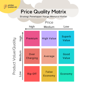 Strategi Penetapan Harga Menurut Para Ahli Beserta Contohnya