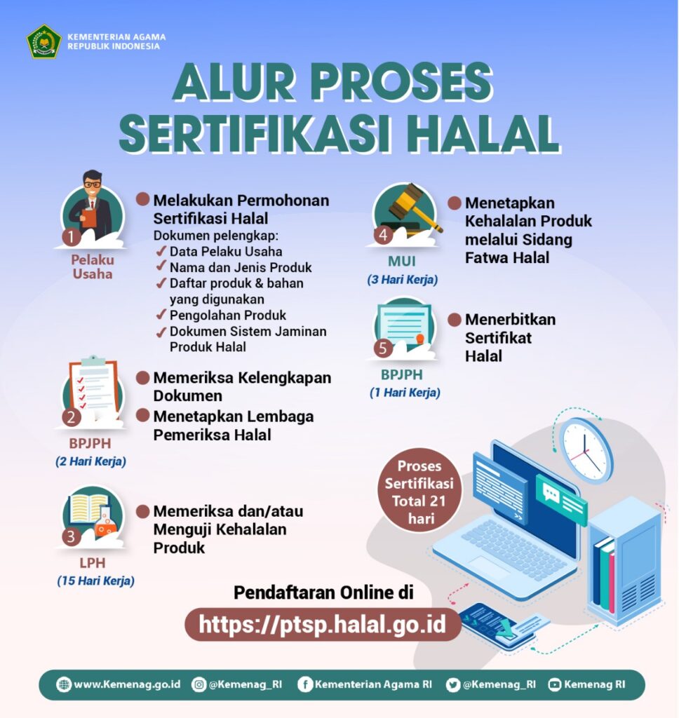 Cara daftar sertifikat halal gratis