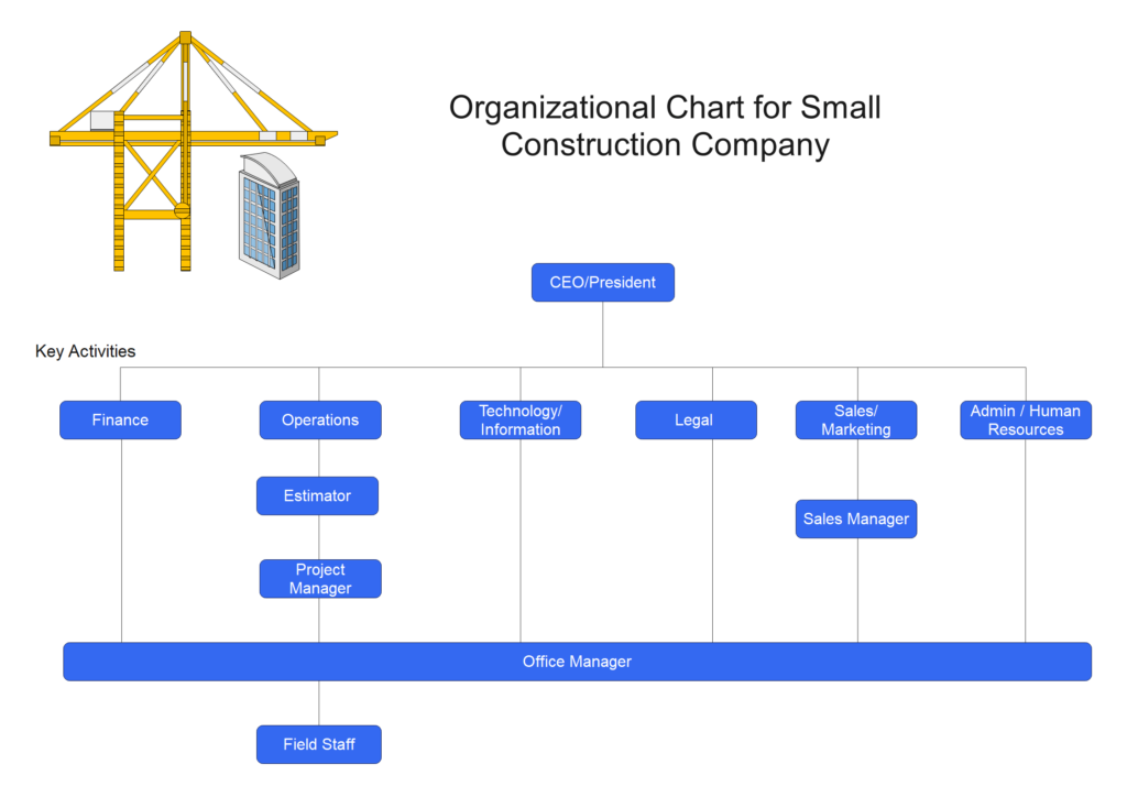 Struktur organisasi perusahaan usaha kecil