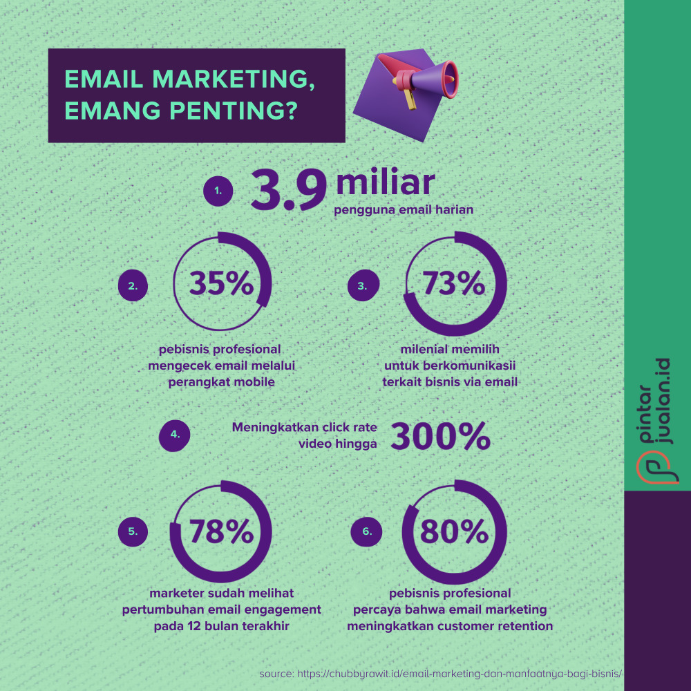 Infografis - email marketing 3