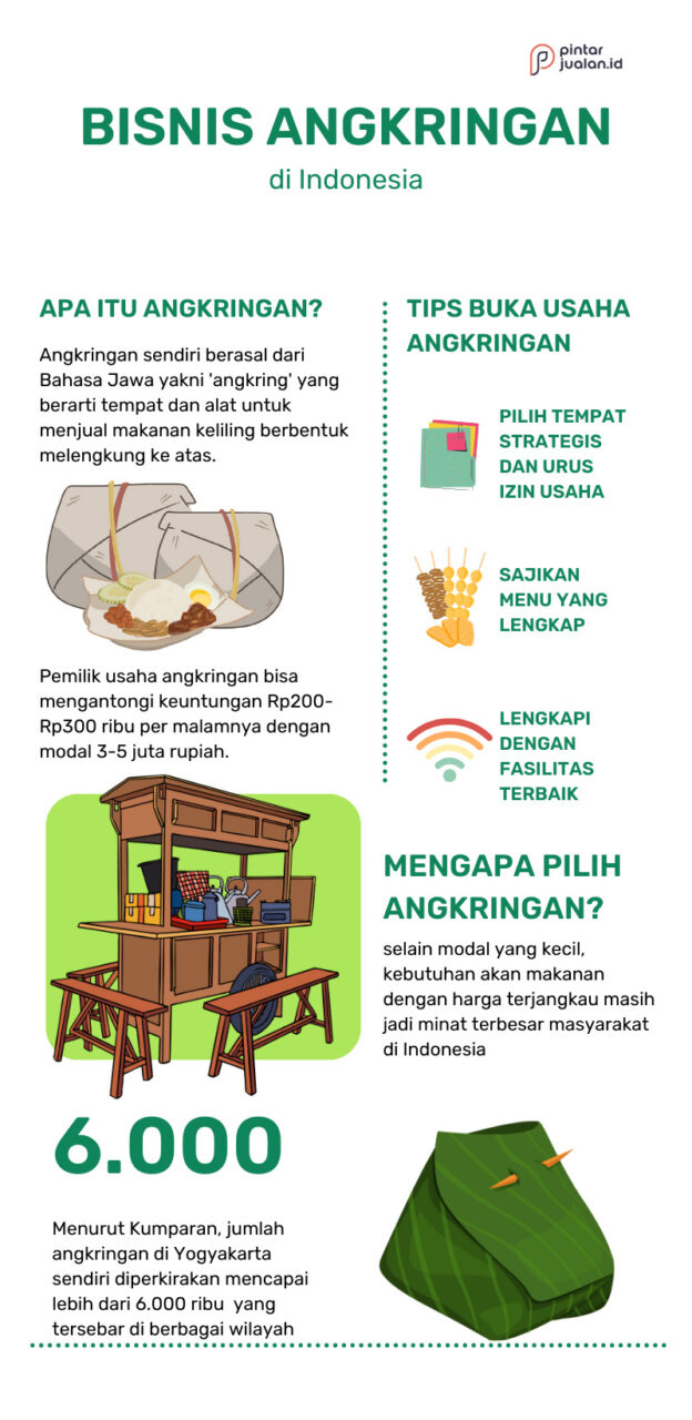 Apa saja modal usaha angkringan