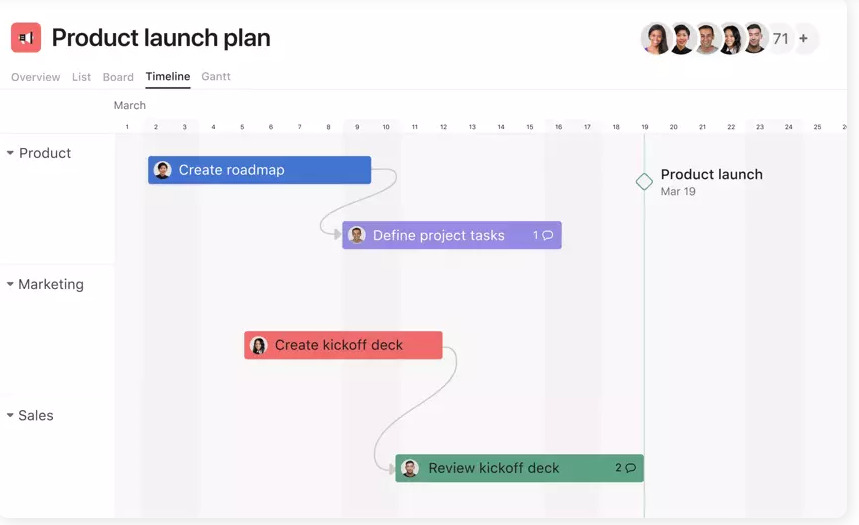 Ai project management tools