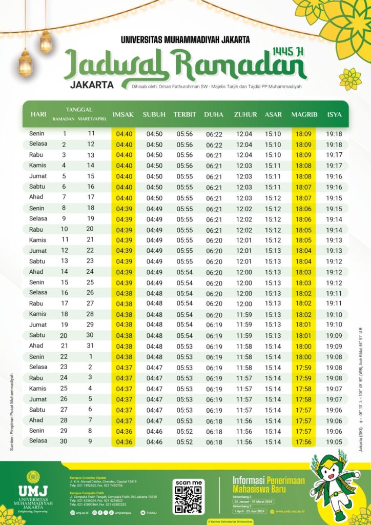 Jadwal puasa ramadhan kota jakarta