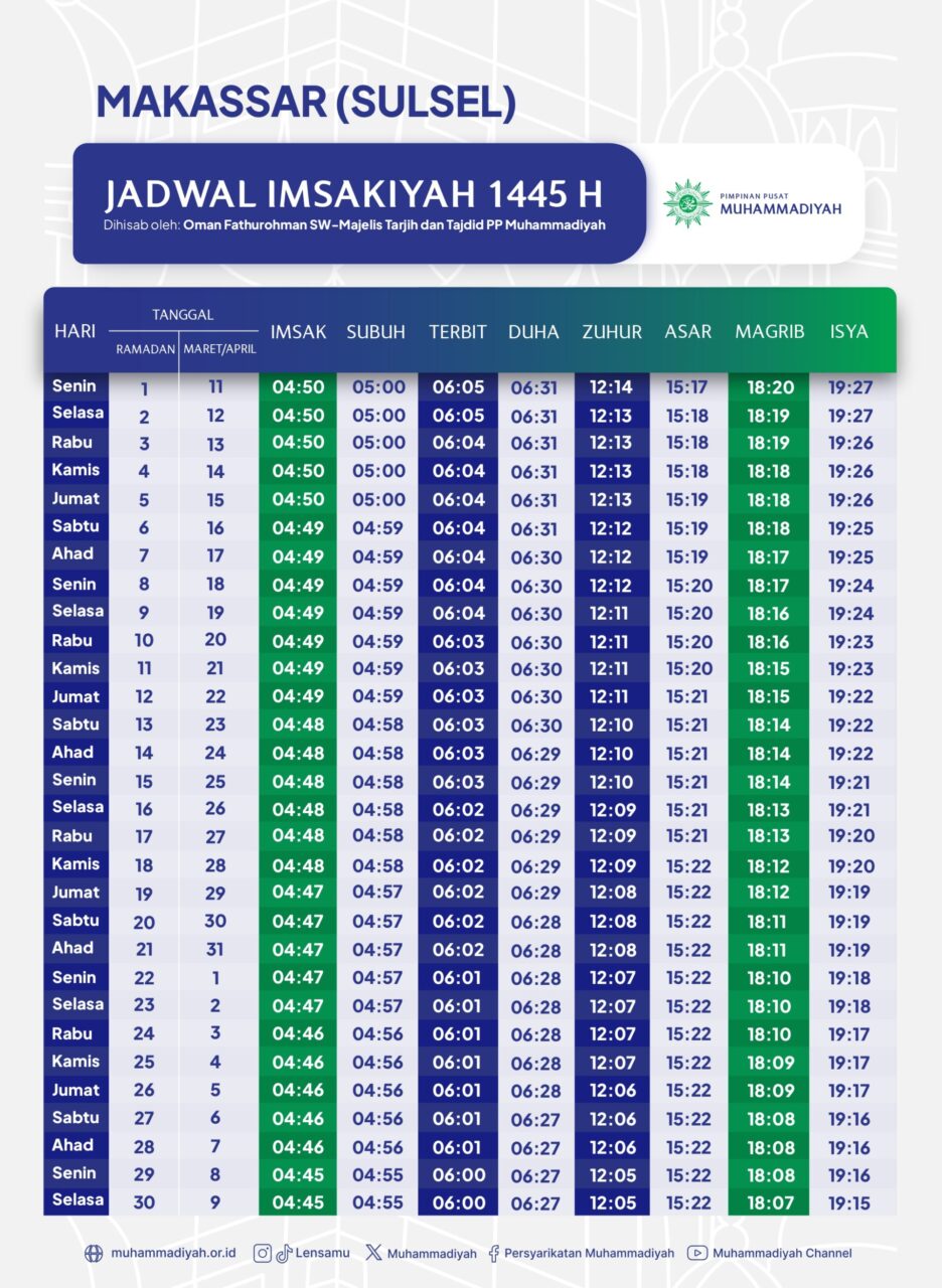 Jadwal buka puasa ramadhan 2024