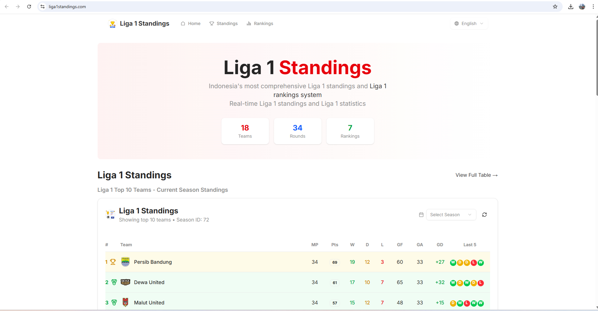 Liga1standings