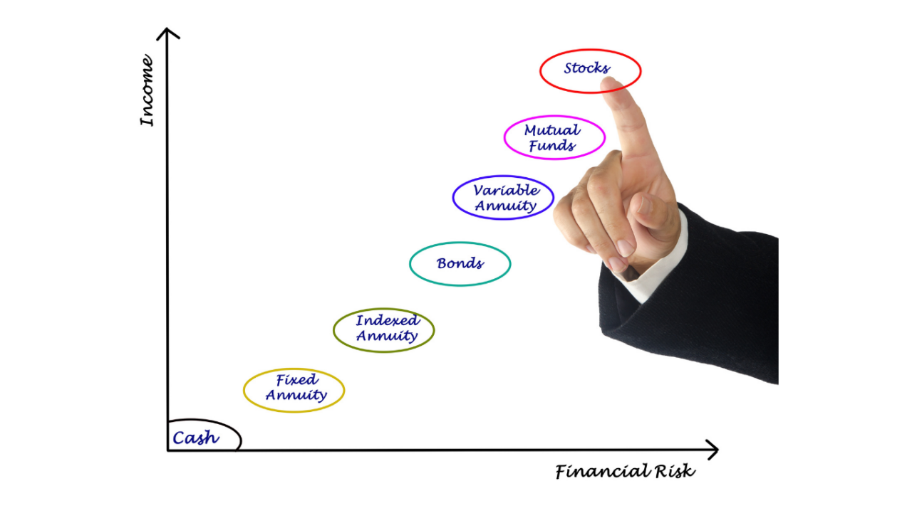 4 cara memulai investasi untuk pemula paling tepat, cocok bagi gen z! 3 Cara memulai investasi untuk pemula 2